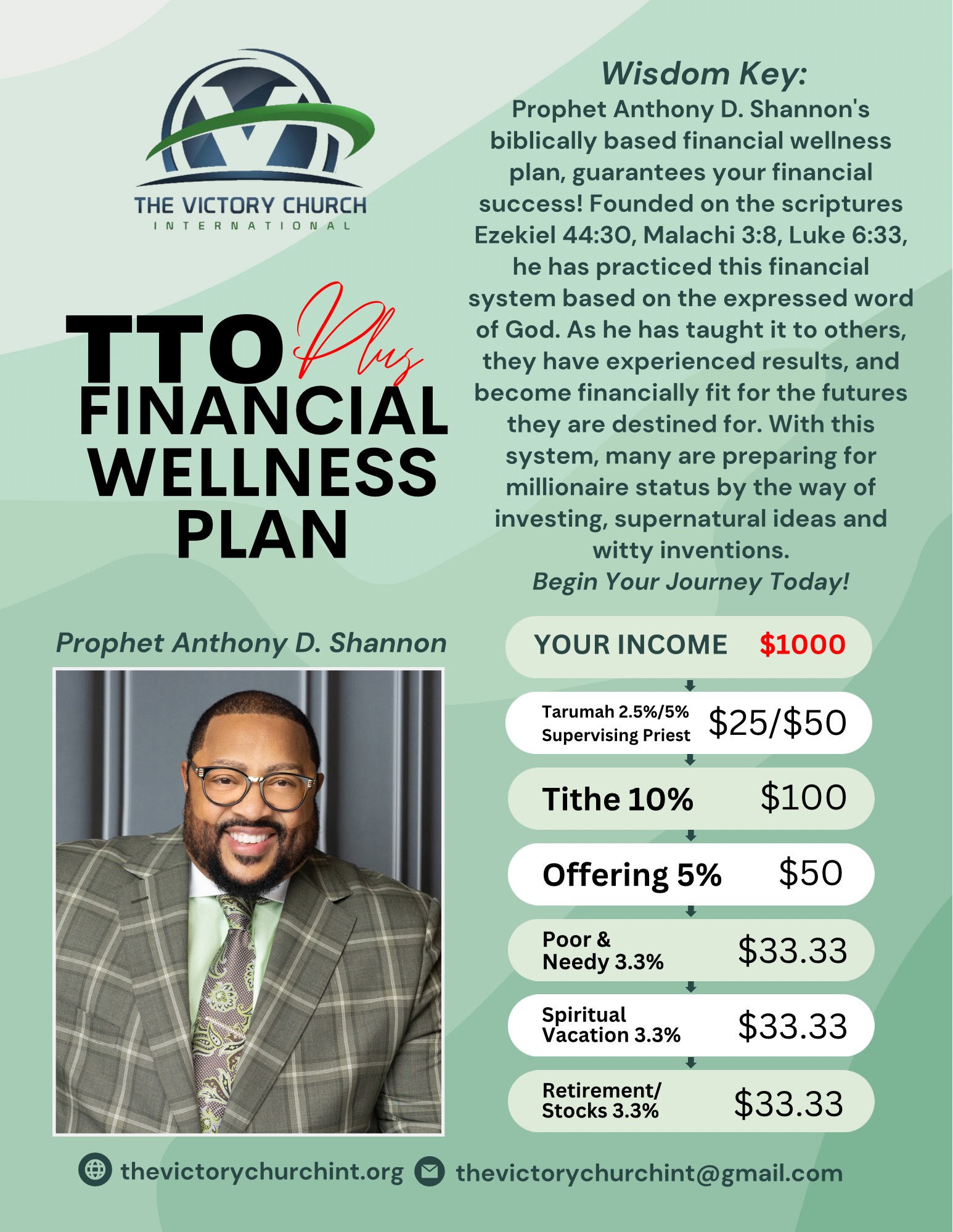 Financial Wellness plan